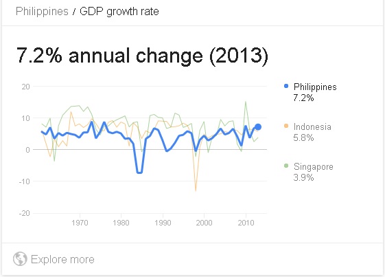 philippines gdp growth 2013